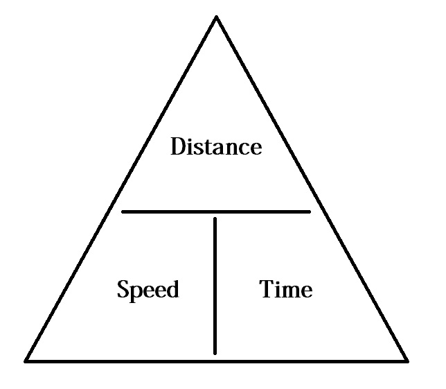 The formula triangle and other problems with procedural teaching in